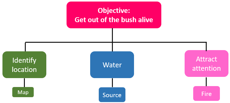 Structure diagram